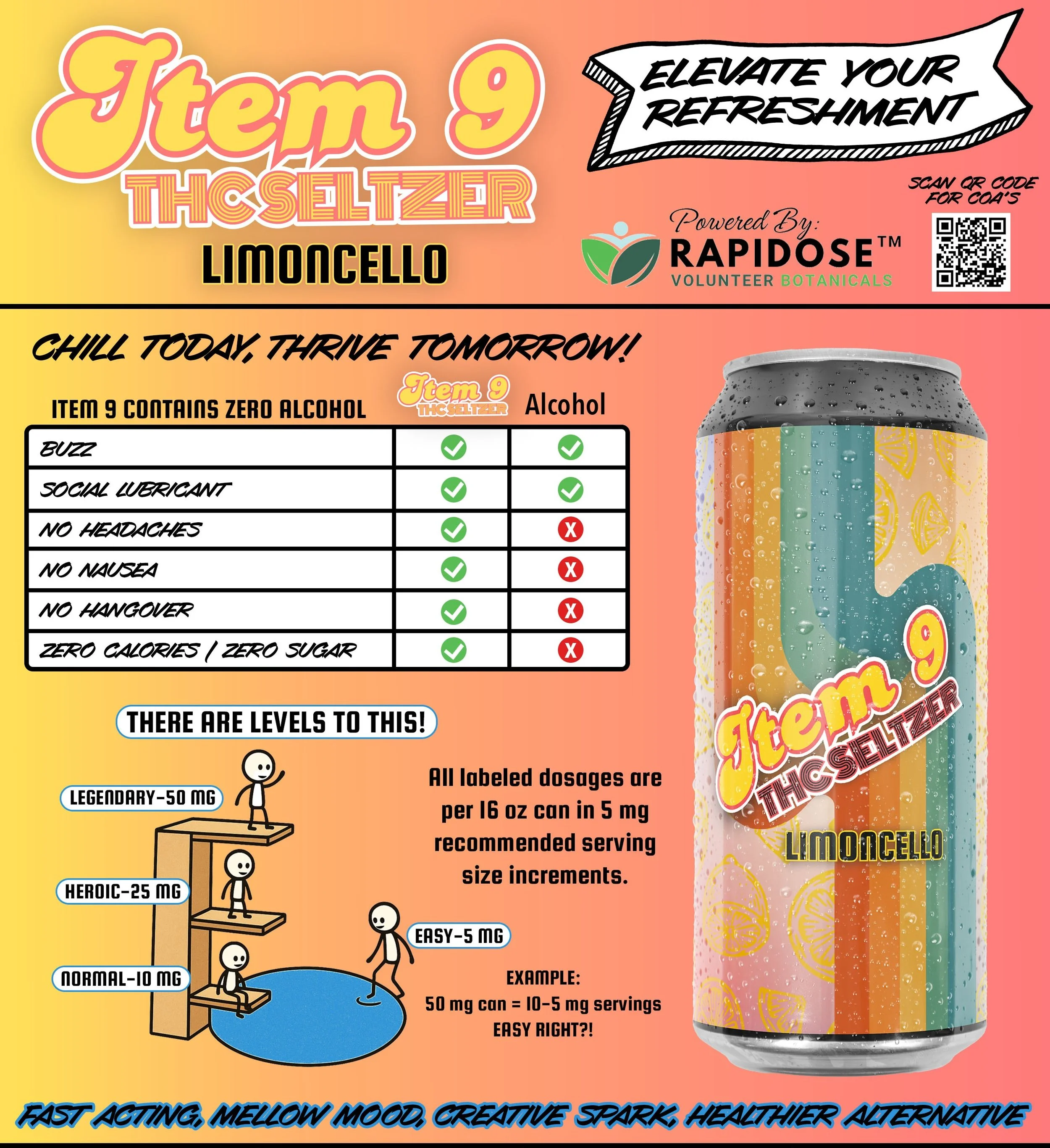 ITEM 9 — Turning Point Beer